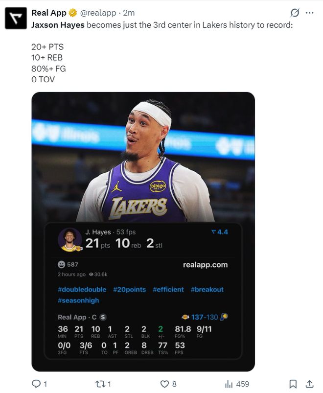 湖人终结六连客海斯20+10创队史纪录