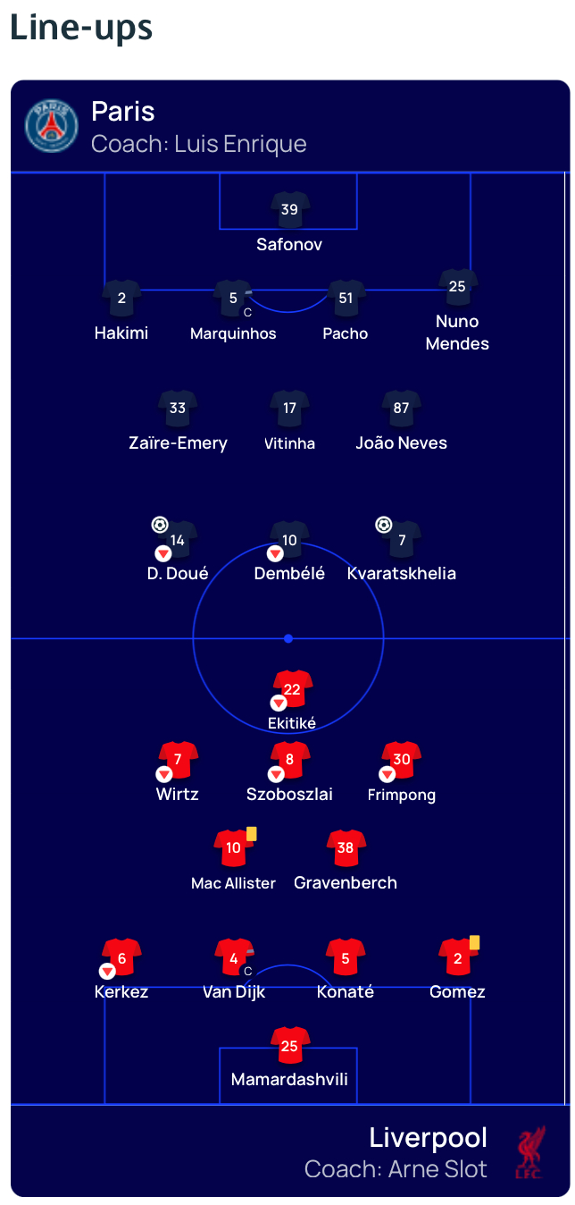 巴黎圣日耳曼以压倒性控球优势完胜利物浦